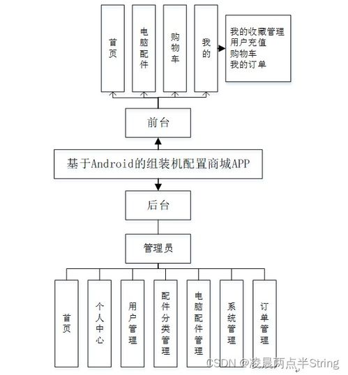 基于Android微信小程序的組裝機配置商城應用開發方案