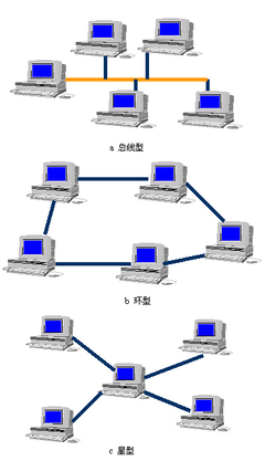 管理信息系統軟件開發 關鍵步驟與最佳實踐