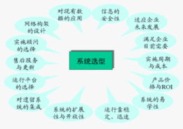 系統選型 選擇產品還是選擇服務商